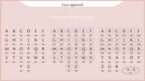 hermes stamp e